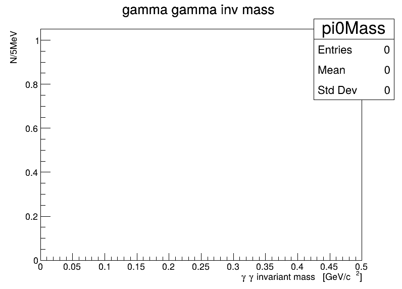 pi0Mass