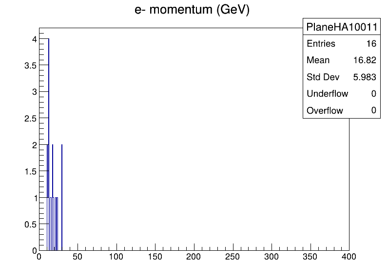 PlaneHA10011