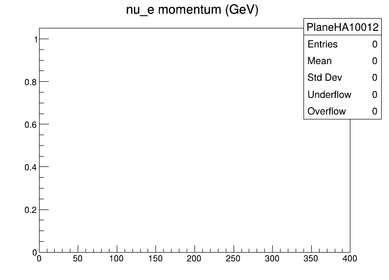 PlaneHA10012