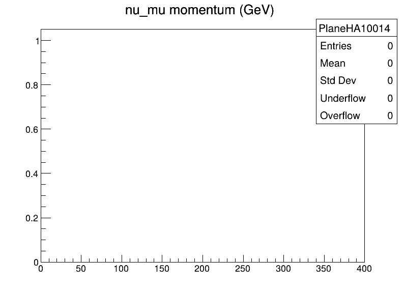 PlaneHA10014