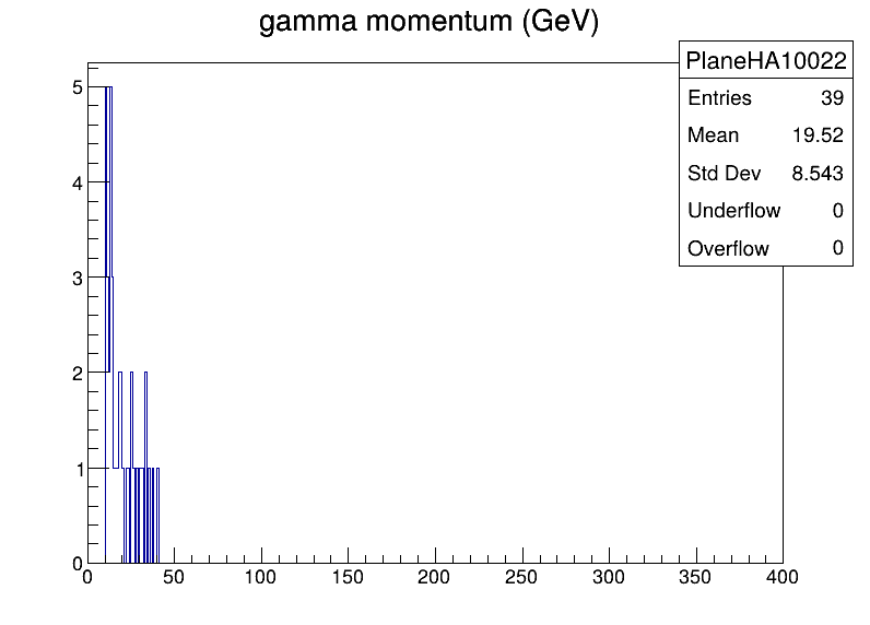 PlaneHA10022