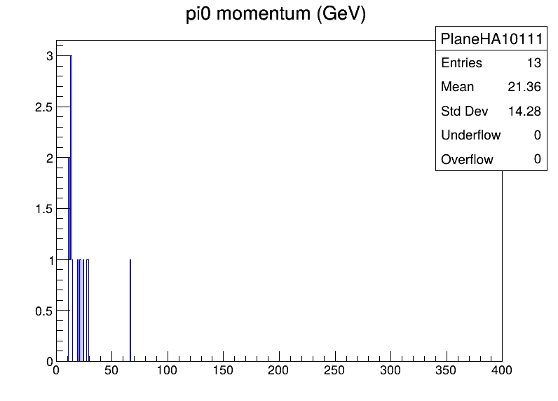 PlaneHA10111