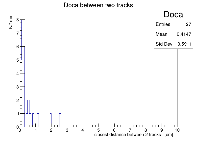 Doca