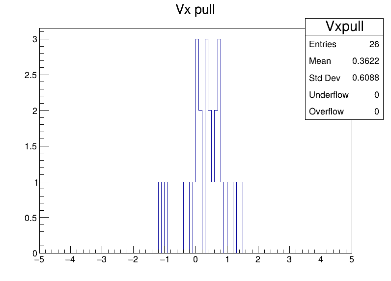 Vxpull