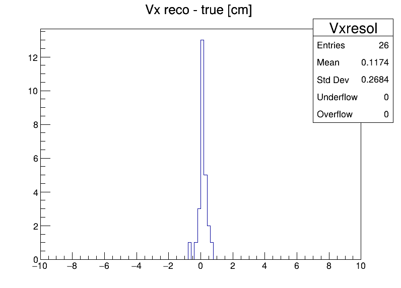 Vxresol