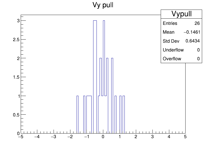 Vypull