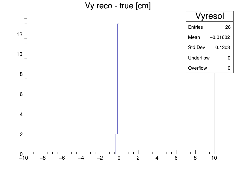 Vyresol