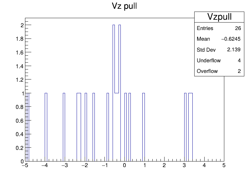 Vzpull