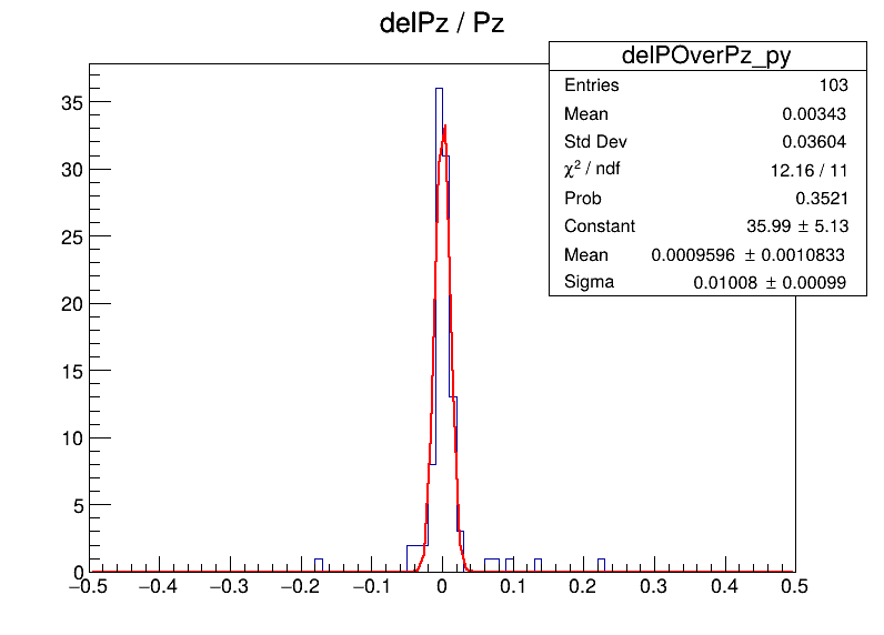 delPOverPz_py