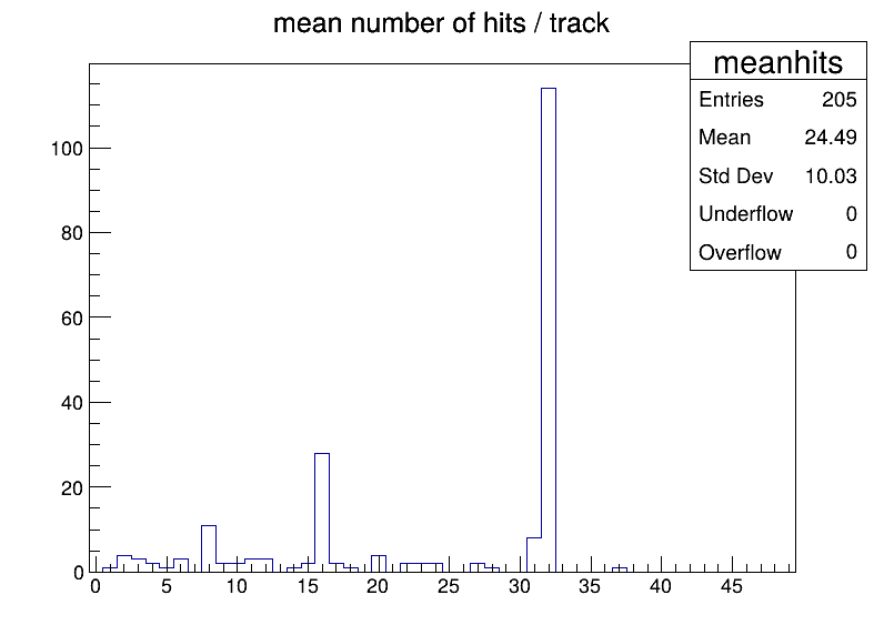 meanhits