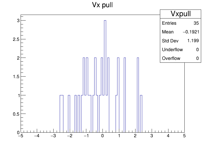 Vxpull