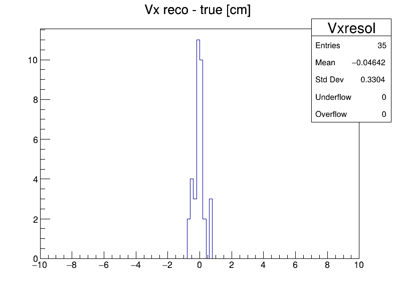 Vxresol