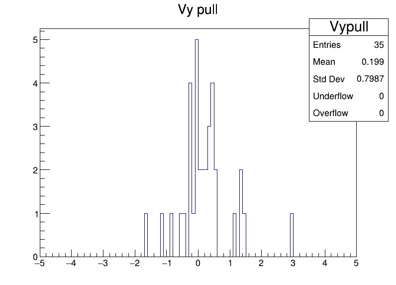 Vypull