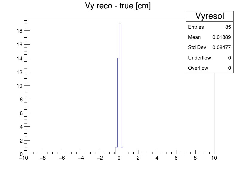 Vyresol