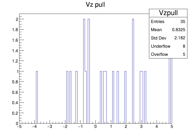 Vzpull