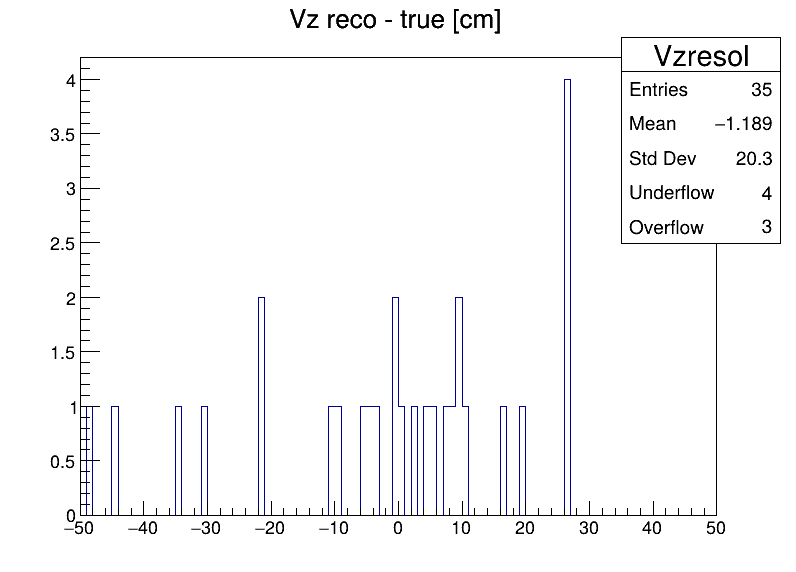 Vzresol