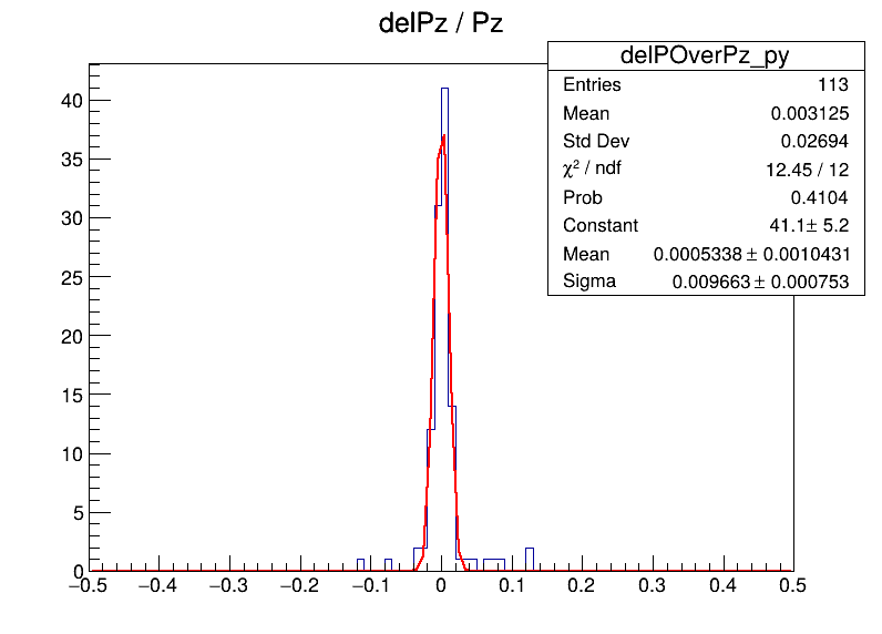 delPOverPz_py