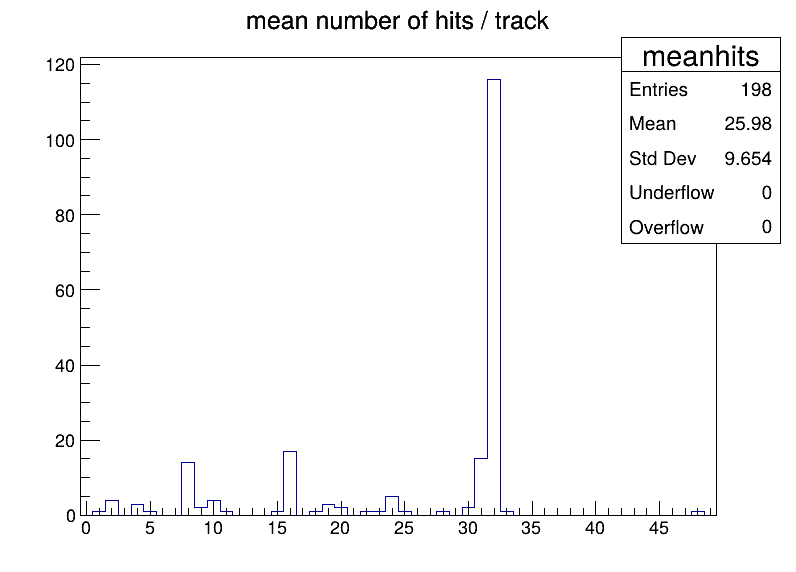 meanhits