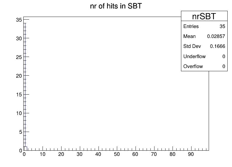 nrSBT
