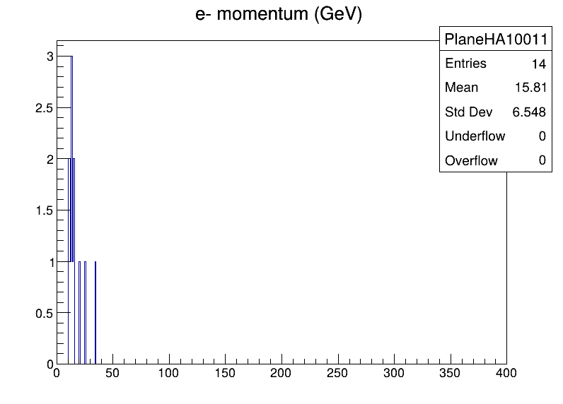 PlaneHA10011