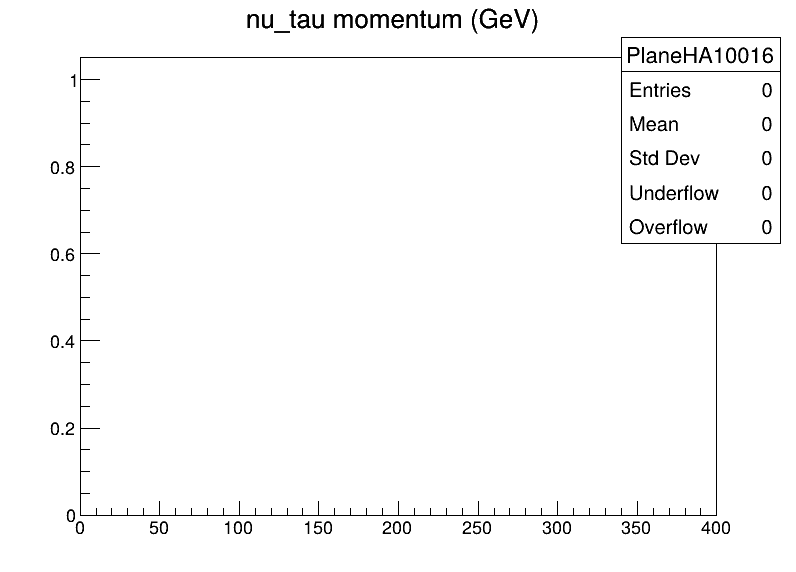 PlaneHA10016