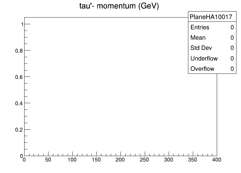 PlaneHA10017