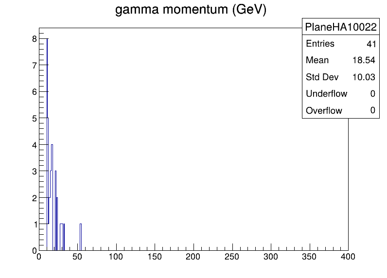 PlaneHA10022
