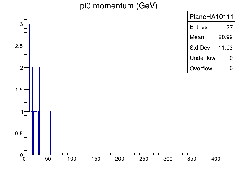 PlaneHA10111
