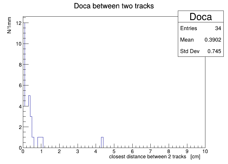 Doca