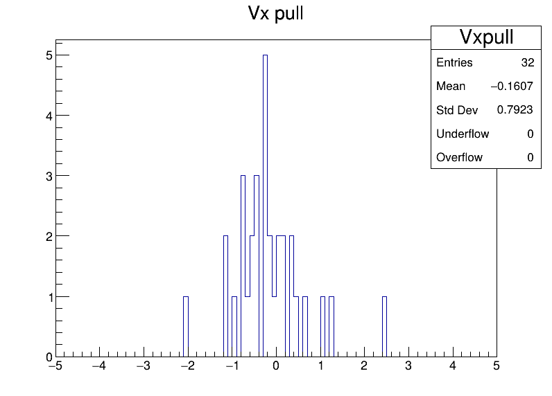 Vxpull