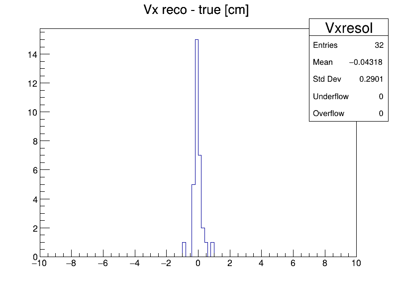 Vxresol