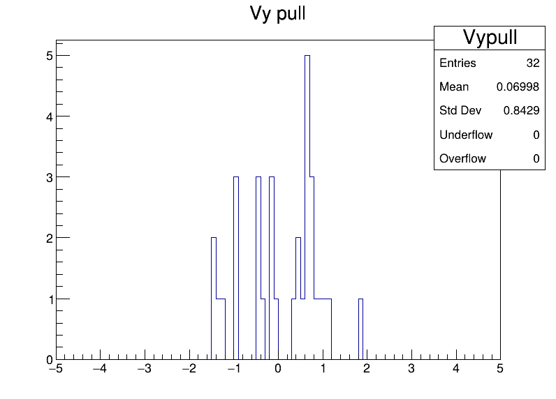 Vypull