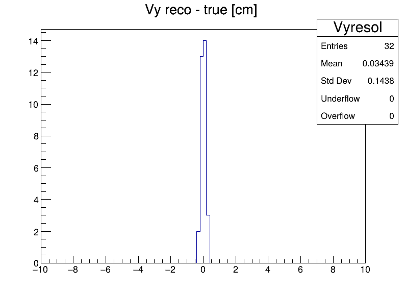 Vyresol