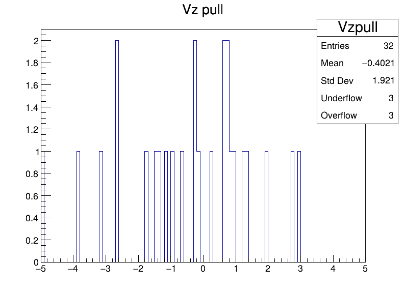 Vzpull