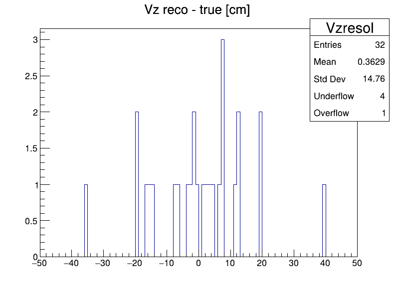 Vzresol