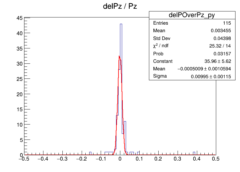 delPOverPz_py
