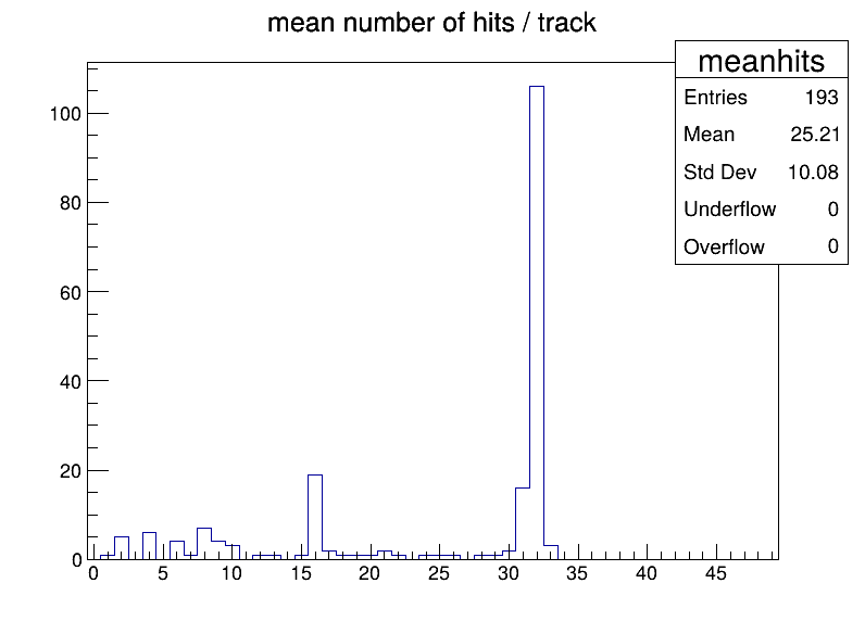meanhits