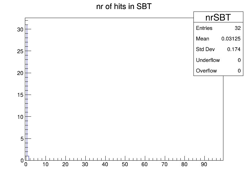 nrSBT