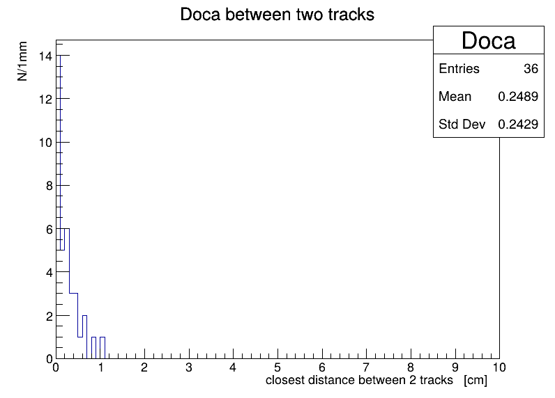 Doca