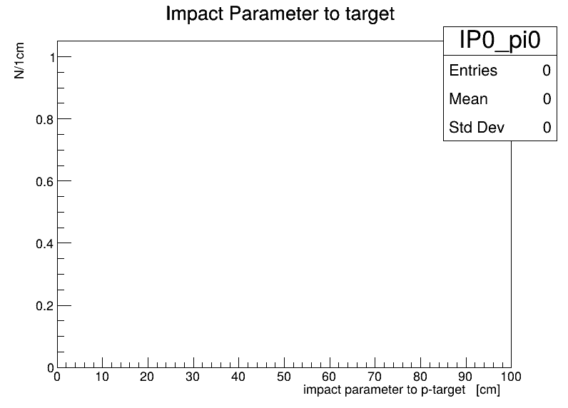 IP0_pi0