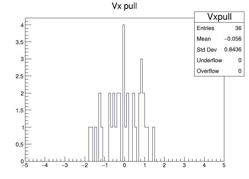 Vxpull