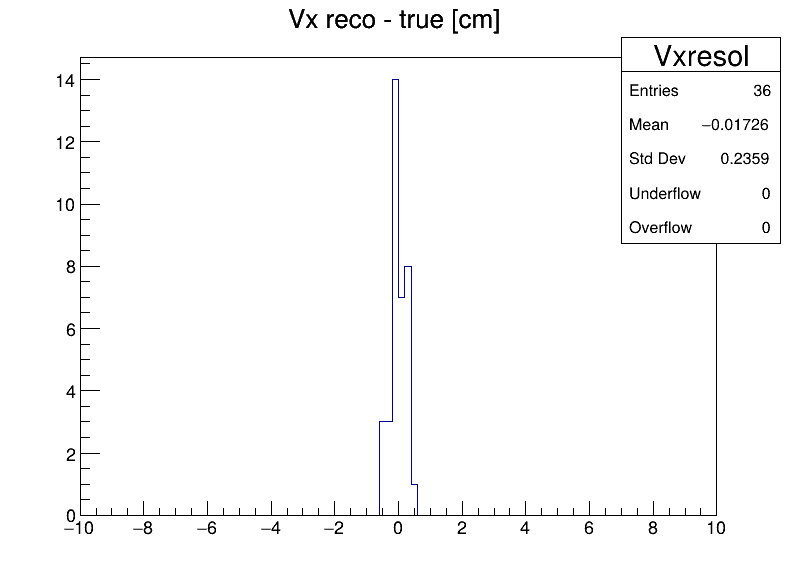Vxresol
