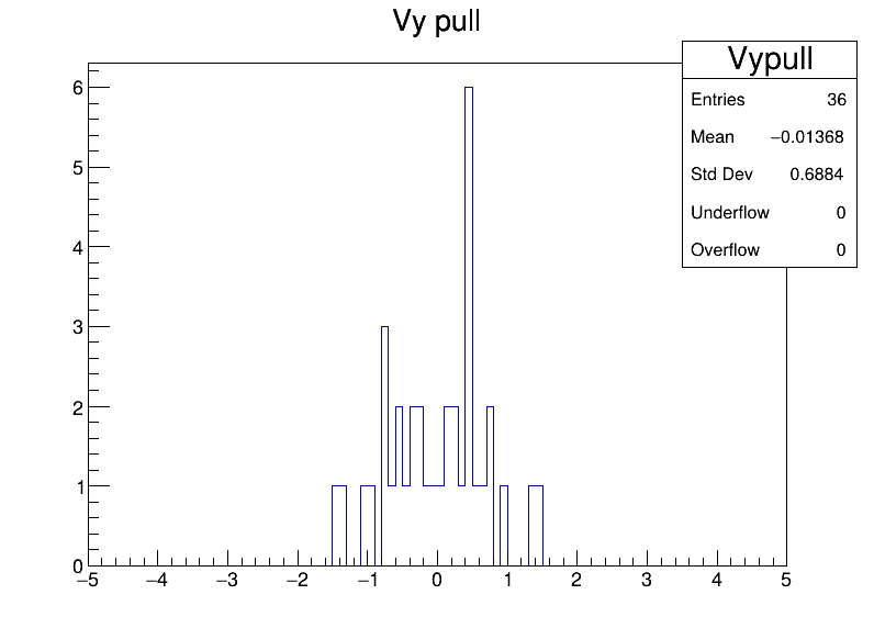 Vypull