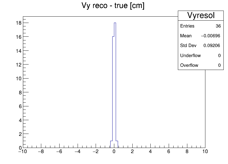 Vyresol