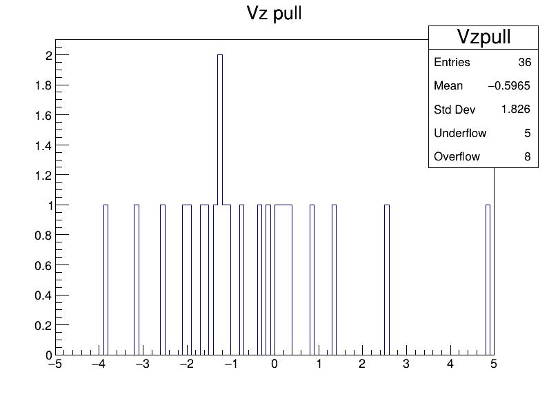 Vzpull