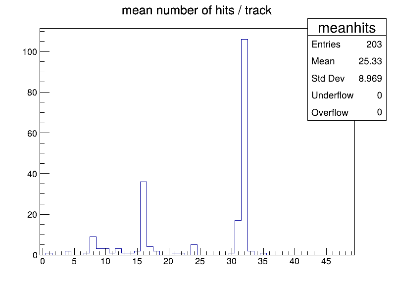 meanhits
