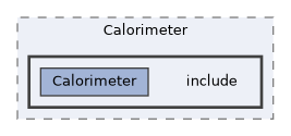 subsystems/Calorimeter/include
