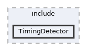 subsystems/TimingDetector/include/TimingDetector