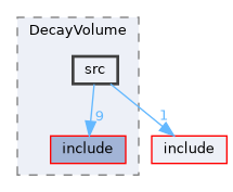 subsystems/DecayVolume/src