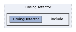 subsystems/TimingDetector/include